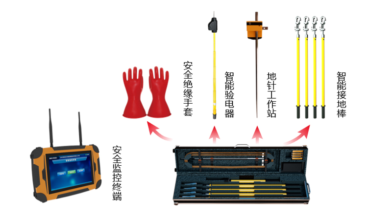 電網物資智能倉儲解決方案