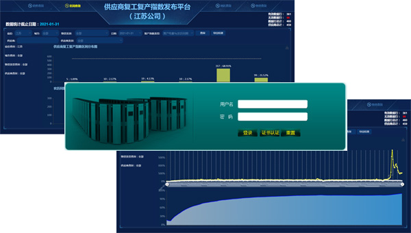 供應商用電量大數據預警分析系統